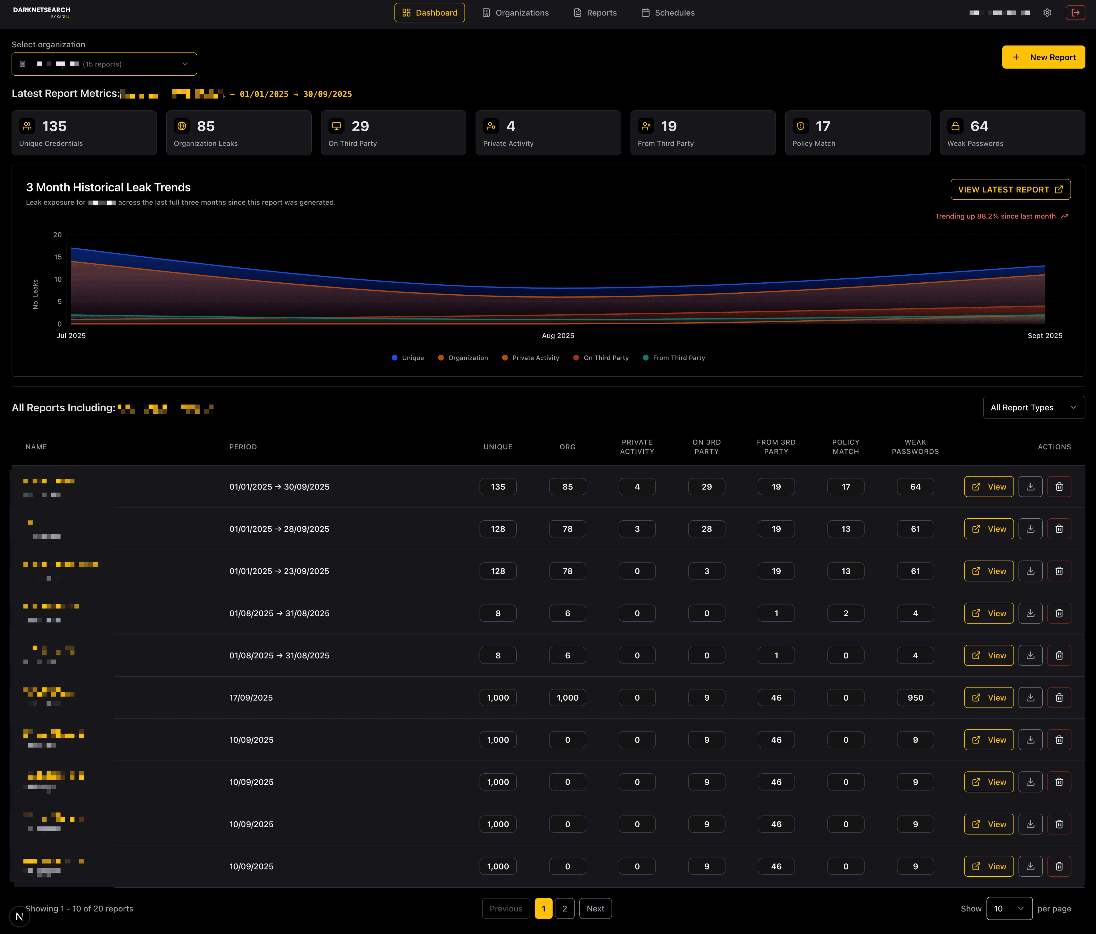 Darknet Reports preview