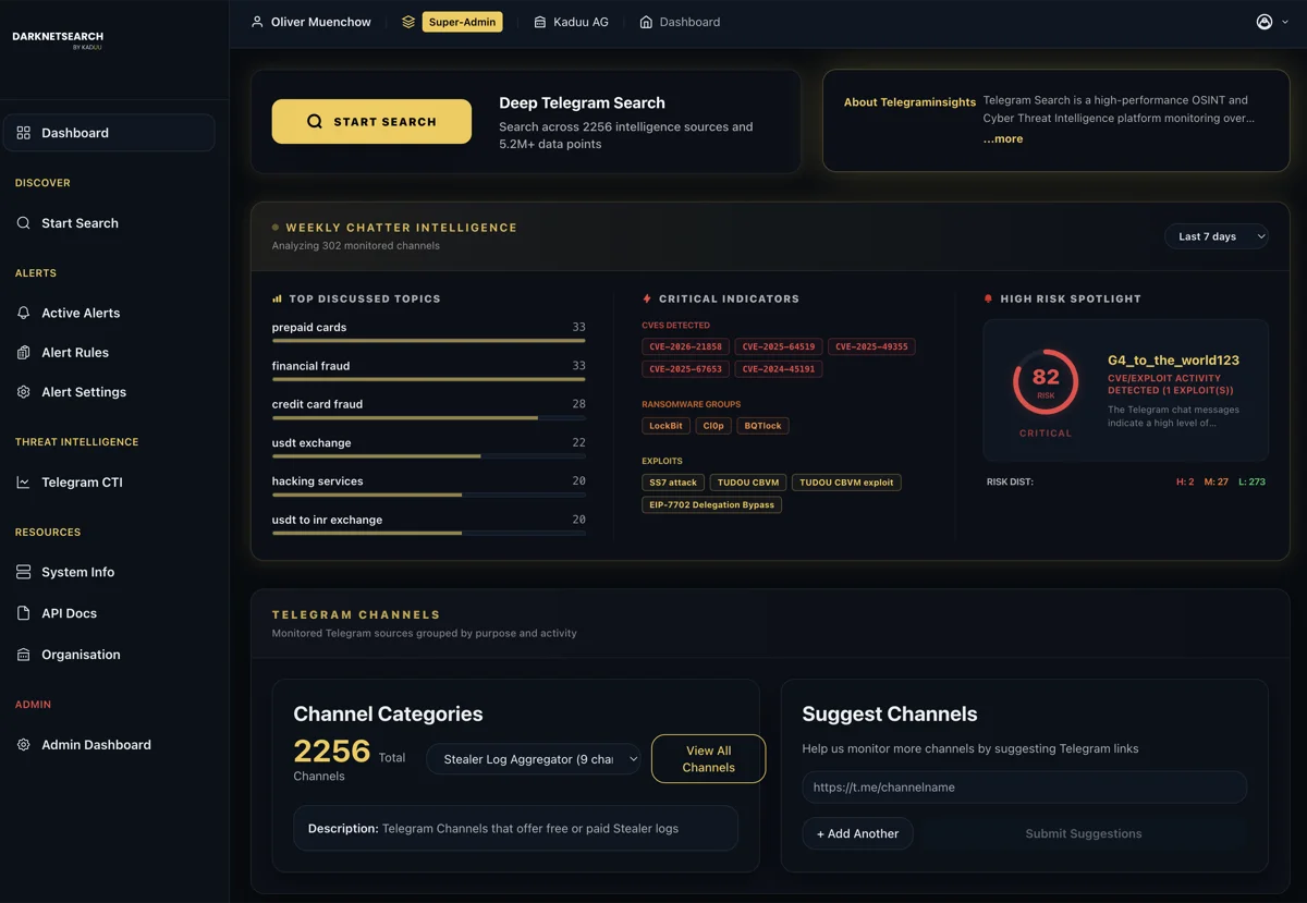 Telegram Insights preview